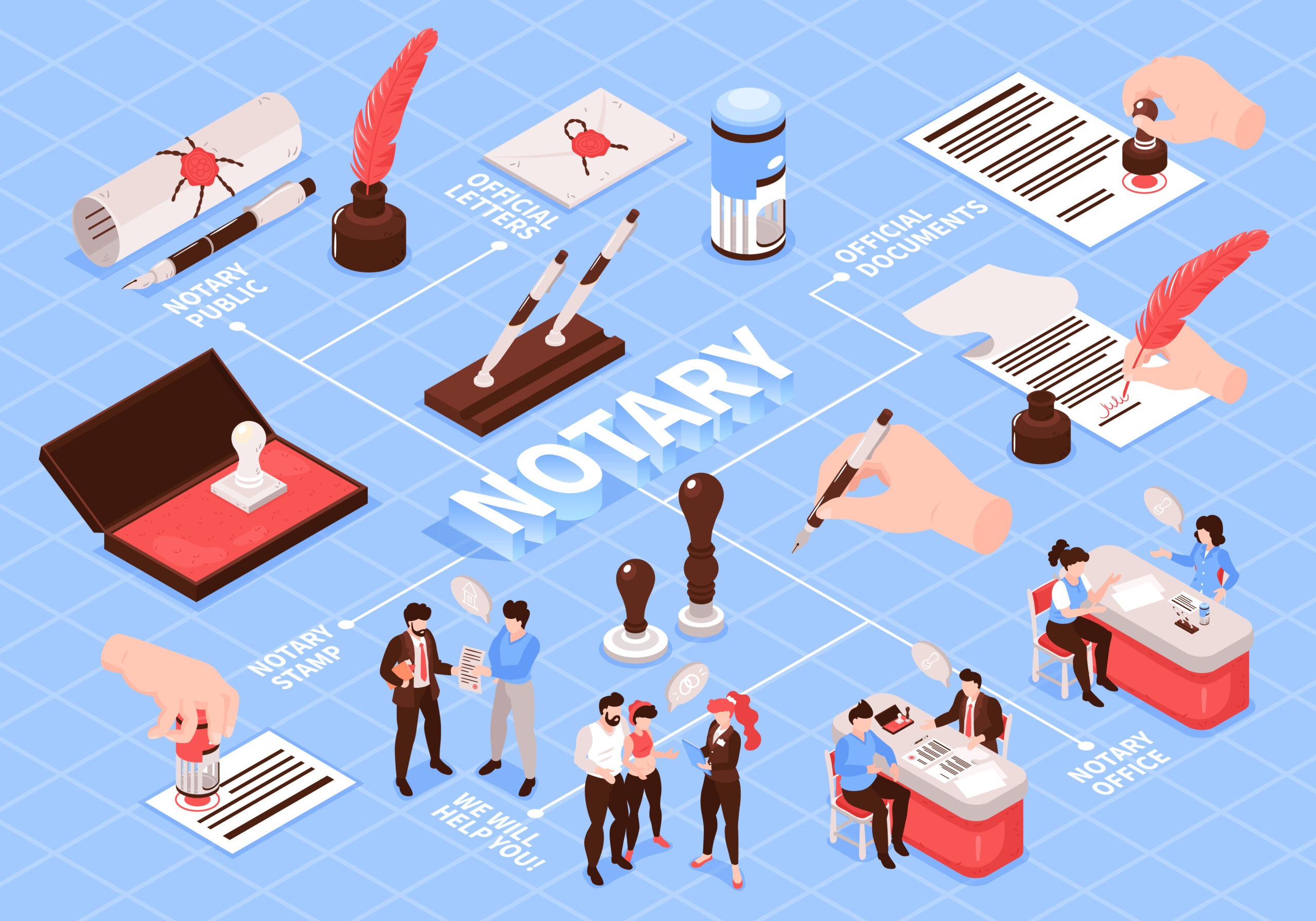 Access Professional Signing Agent Support Through Mobile Notary Services